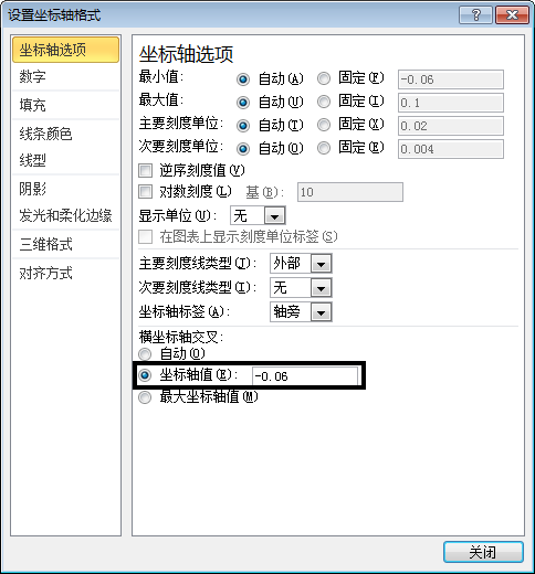 excel图表双坐标轴 使用坐标交叉位置来改变Excel图表的展现形态的方法