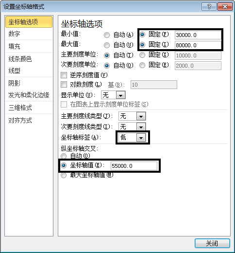 excel图表双坐标轴 使用坐标交叉位置来改变Excel图表的展现形态的方法
