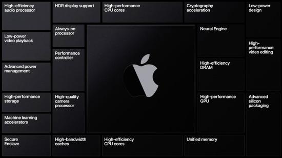 消息称苹果将在 A15 芯片中使用台积电的 5 纳米技术