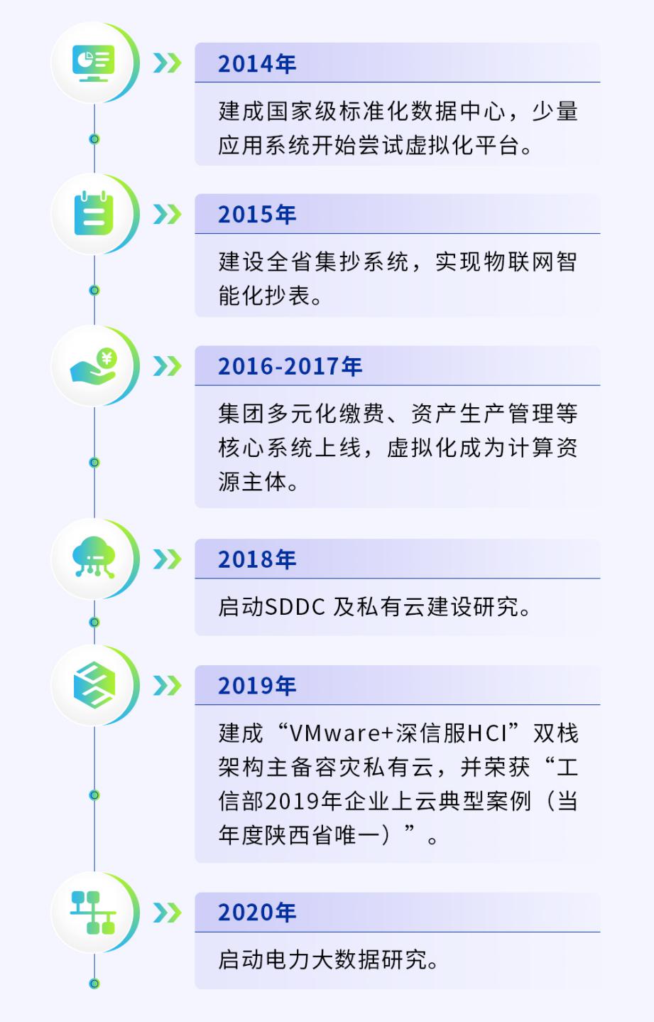 工信部企业上云典型案例：揭秘陕西地电腾“云”驾雾之道