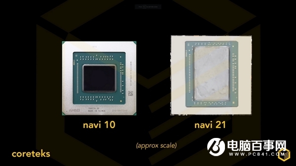 AMD RX 6000显卡真身首曝：双8针供电、功耗不容小觑