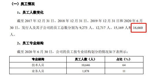 蚂蚁集团上市造富：员工激励达 1376.9 亿元，人均超 800 万