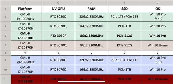 RTX 30系笔记本显卡曝光：有望明年1月发布、游戏本性能再度爆发