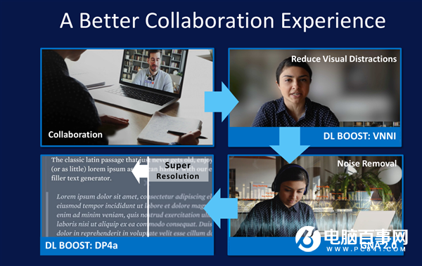 AI人工智能落地 十一代酷睿笔记本变聪明了