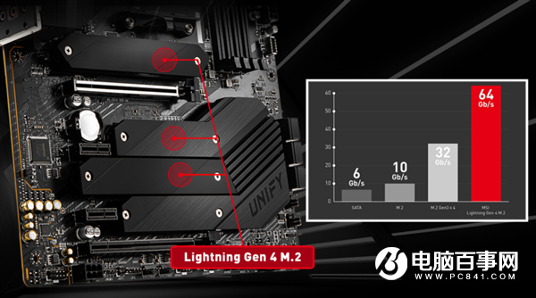 微星发布MEG B550 Unify主板:放弃RGB灯、CPU/内存超频大涨