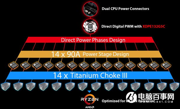 微星发布MEG B550 Unify主板:放弃RGB灯、CPU/内存超频大涨