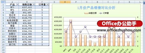 excel相似外观设计最多几个 快速创建多个外观相似的Excel图表的方法 excel相似外观设计最多几个 快速创建多个外观相似的Excel图表的方法