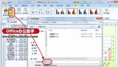 excel相似外观设计最多几个 快速创建多个外观相似的Excel图表的方法 excel相似外观设计最多几个 快速创建多个外观相似的Excel图表的方法
