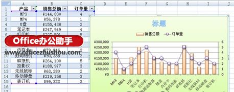 excel相似外观设计最多几个 快速创建多个外观相似的Excel图表的方法 excel相似外观设计最多几个 快速创建多个外观相似的Excel图表的方法