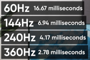 360Hz显示器上手：是心理作用还是真的有用？