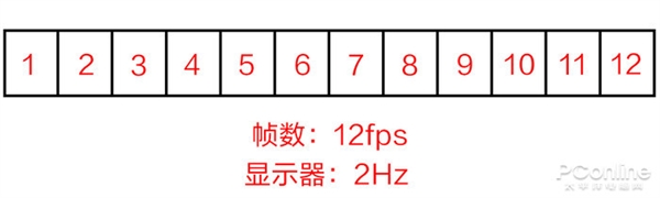 360Hz显示器上手：是心理作用还是真的有用？