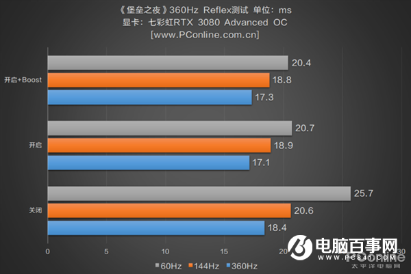 360Hz显示器上手：是心理作用还是真的有用？