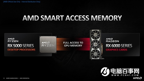 AMD留了一手:Zen3锐龙5000处理器可解锁RX 6000显卡更强性能