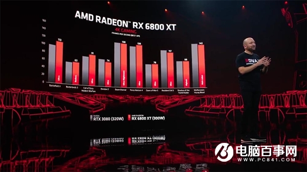 AMD留了一手:Zen3锐龙5000处理器可解锁RX 6000显卡更强性能
