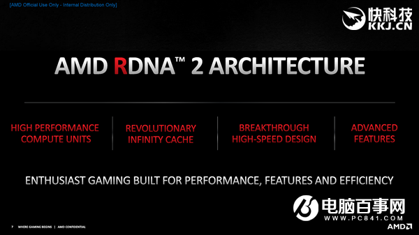 AMD RX 6800/6900正式发布:竟然掀翻RTX 3090还便宜4000!