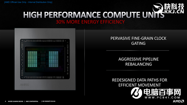 AMD RX 6800/6900正式发布:竟然掀翻RTX 3090还便宜4000!