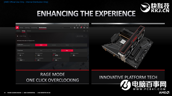 AMD RX 6800/6900正式发布:竟然掀翻RTX 3090还便宜4000!