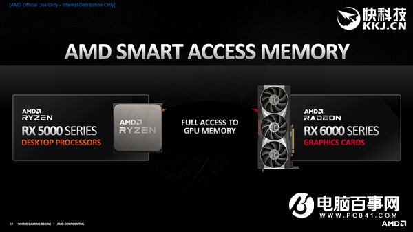 AMD RX 6800/6900正式发布:竟然掀翻RTX 3090还便宜4000!