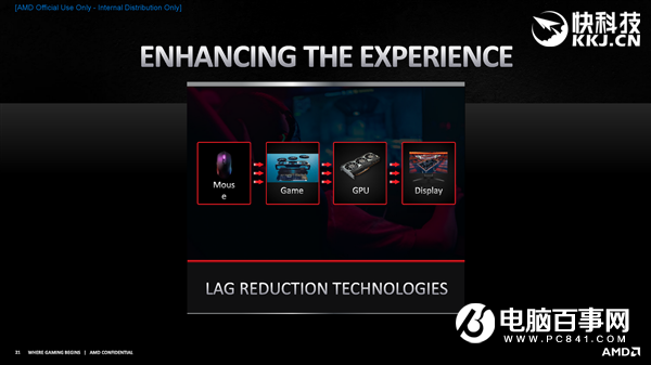 AMD RX 6800/6900正式发布:竟然掀翻RTX 3090还便宜4000!