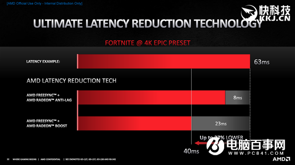 AMD RX 6800/6900正式发布:竟然掀翻RTX 3090还便宜4000!