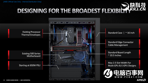 AMD RX 6800/6900正式发布:竟然掀翻RTX 3090还便宜4000!