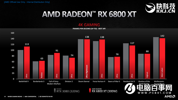 AMD RX 6800/6900正式发布:竟然掀翻RTX 3090还便宜4000!