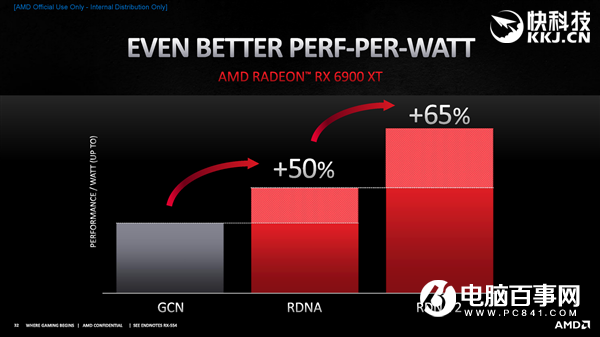 AMD RX 6800/6900正式发布:竟然掀翻RTX 3090还便宜4000!