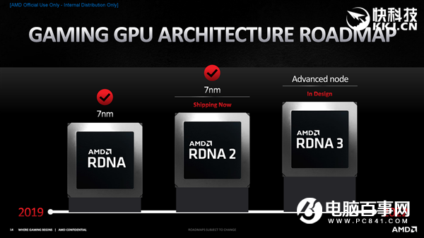 AMD RX 6800/6900正式发布:竟然掀翻RTX 3090还便宜4000!