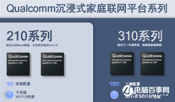 你家的路由器应该升级Wi-Fi 6了！