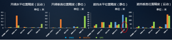 专题解析 | 中国移动2020年《高精度定位评测》:高精度定位产品哪家强?