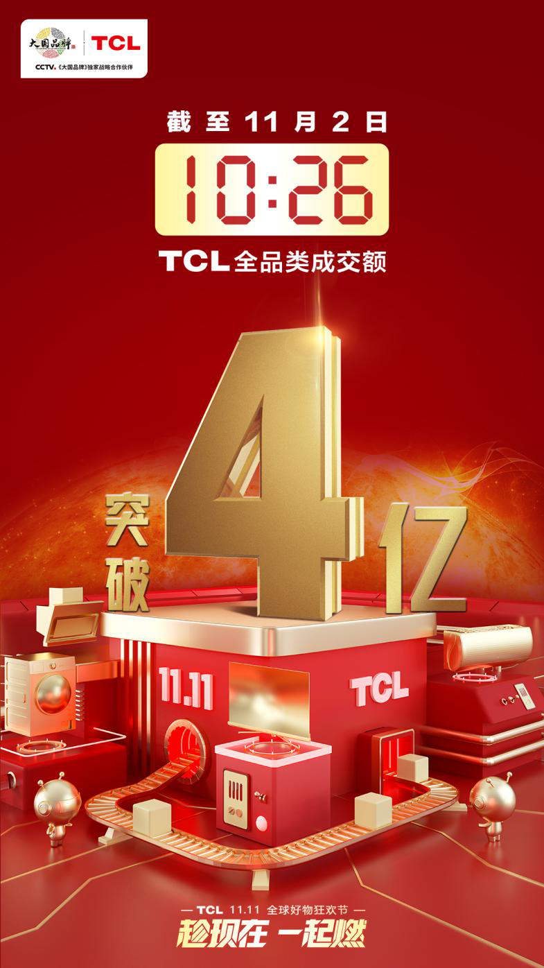 TCL双11最新战报:全品类成交额破4亿,同比增长162%!