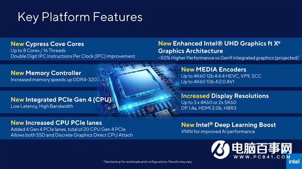 史无前例！Intel提前解密11代桌面酷睿：除了14nm全变了