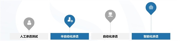 当AI赋能攻防,华云安发布智能化渗透攻防系