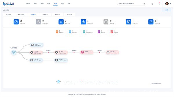 当AI赋能攻防,华云安发布智能化渗透攻防系