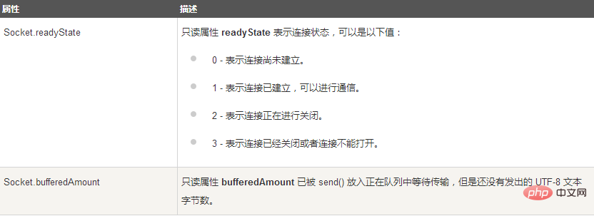 HTML5中WebSocket是什么意思 HTML5中WebSocket是什么意思