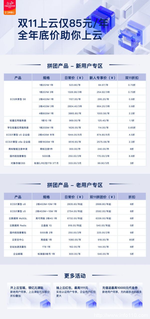 2020阿里云双11大促活动,云服务器85元起,爆款配置价格表