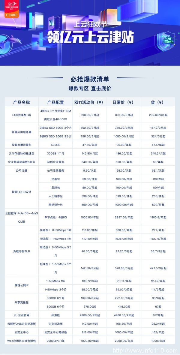 2020阿里云双11大促活动,云服务器85元起,爆款配置价格表