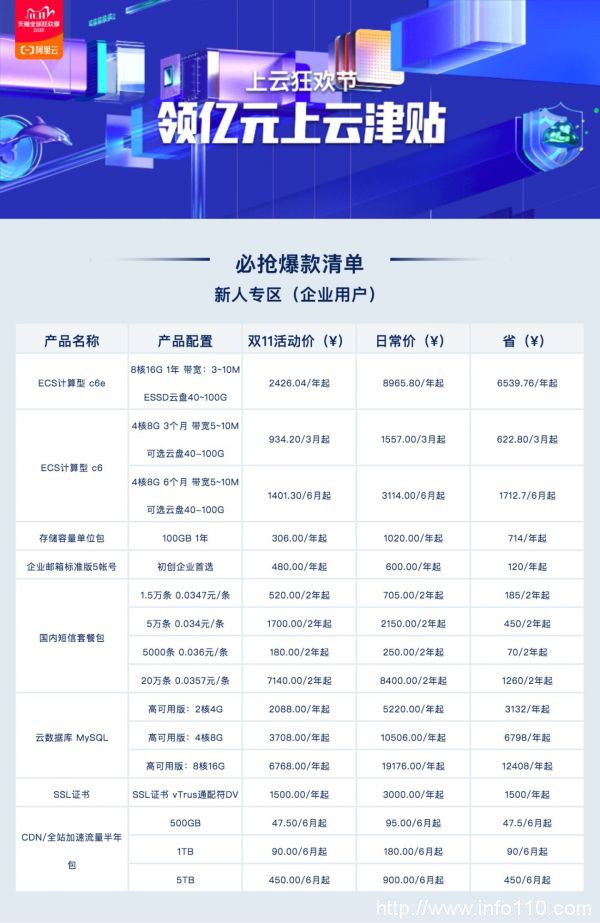 2020阿里云双11大促活动,云服务器85元起,爆款配置价格表