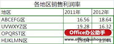 excel坐标轴刻度设置 使用Excel2010绘制坐标轴刻度多级标签的方法