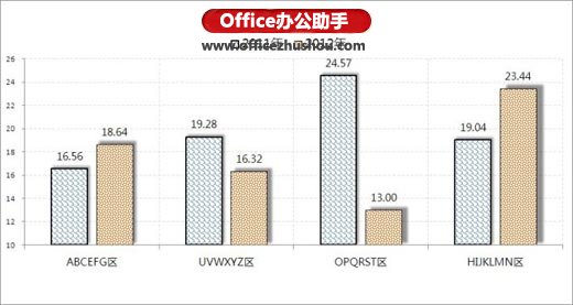 excel坐标轴刻度设置 使用Excel2010绘制坐标轴刻度多级标签的方法