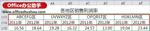 excel坐标轴刻度设置 使用Excel2010绘制坐标轴刻度多级标签的方法