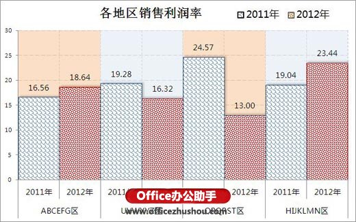 excel坐标轴刻度设置 使用Excel2010绘制坐标轴刻度多级标签的方法