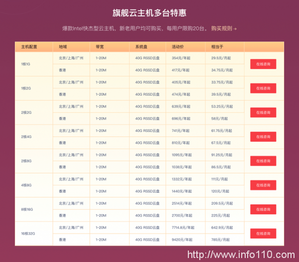 UCloud优刻得双11大促全面开启，旗舰产品快杰云主机最低1折