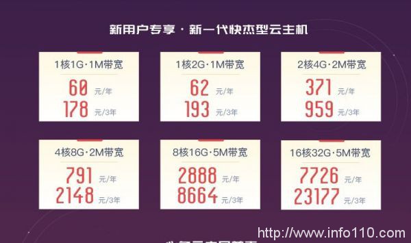 UCloud优刻得双11大促全面开启，旗舰产品快杰云主机最低1折