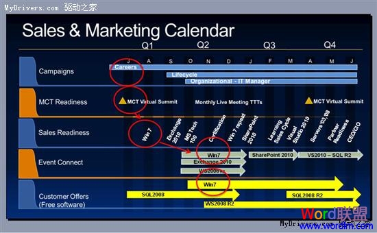 Office 2010等明年5月 微软众产品路线图：Office 2010等明年5月