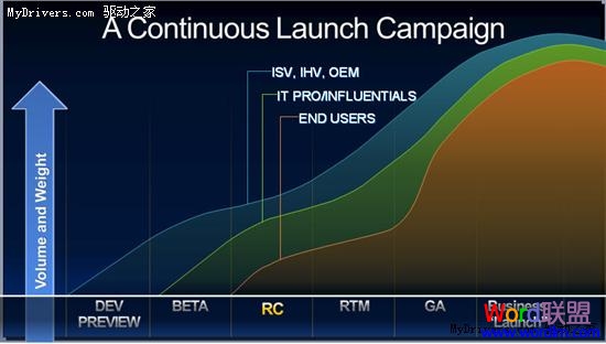 Office 2010等明年5月 微软众产品路线图：Office 2010等明年5月