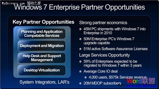 Office 2010等明年5月 微软众产品路线图：Office 2010等明年5月