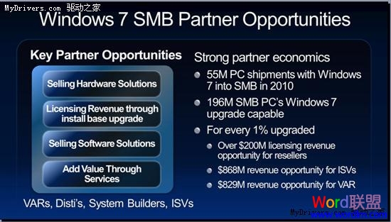 Office 2010等明年5月 微软众产品路线图：Office 2010等明年5月