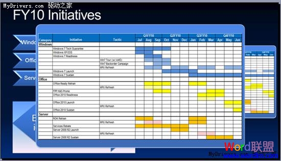 Office 2010等明年5月 微软众产品路线图:Office 2010等明年5月 Office 2010等明年5月 微软众产品路线图:Office 2010等明年5月