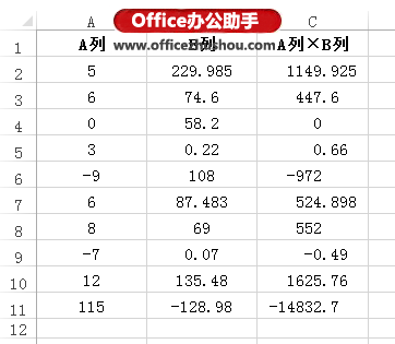 excel小数点对齐 Excel中同列的数值按小数点对齐的方法 excel小数点对齐 Excel中同列的数值按小数点对齐的方法